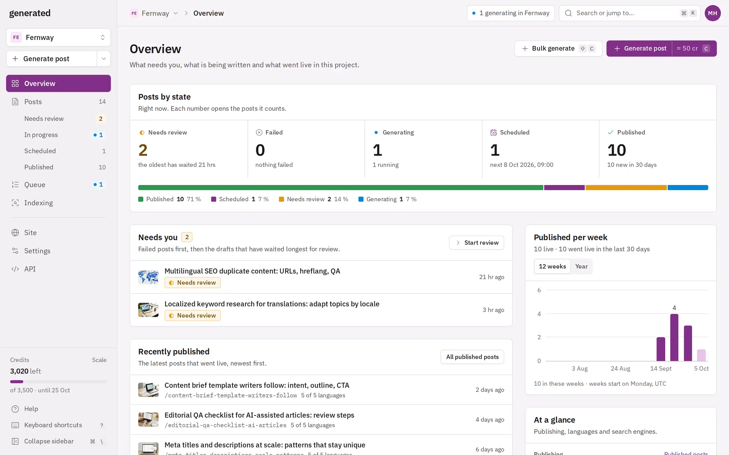 The project overview in Generated: what needs review, what is being written, what went live