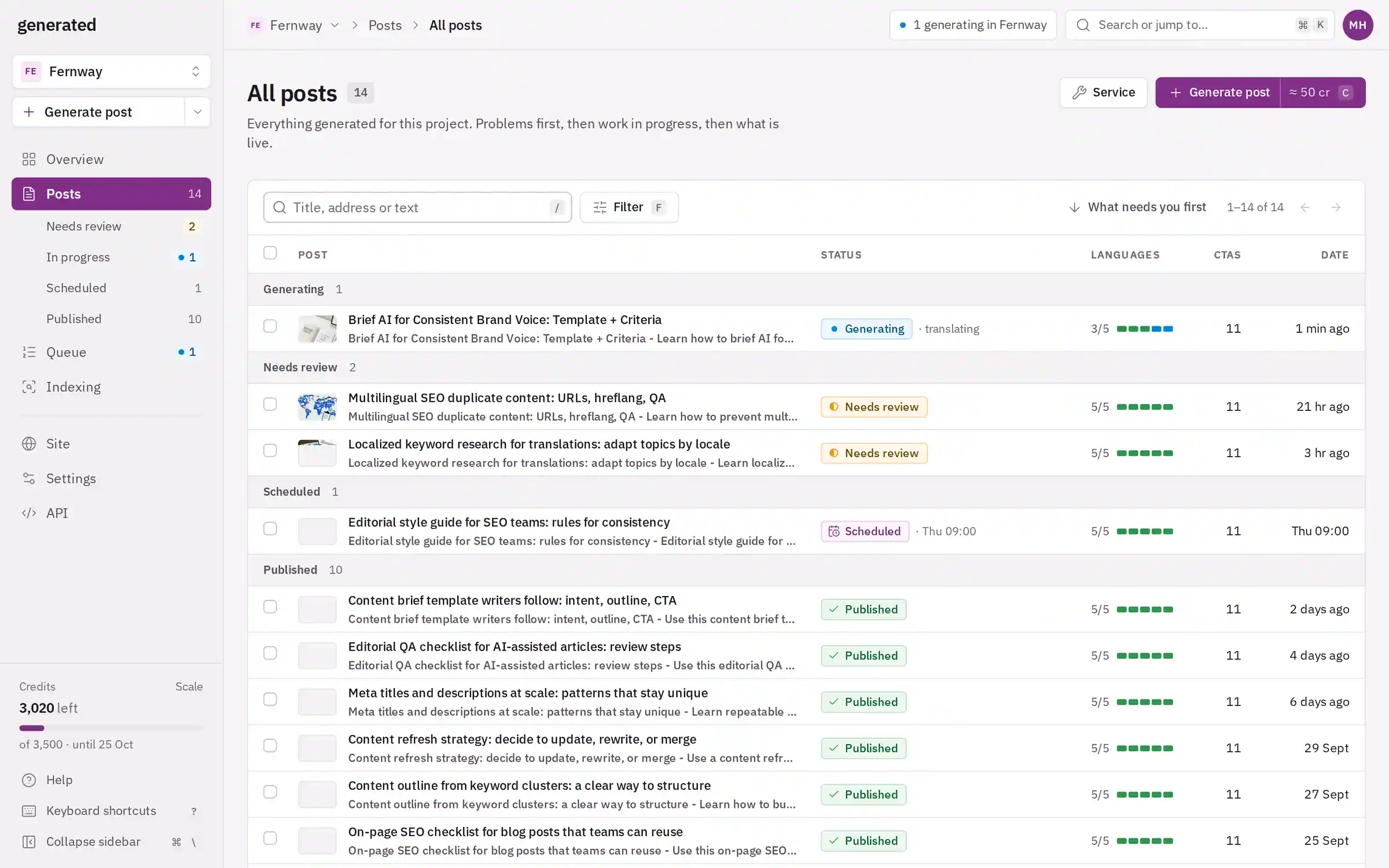 All posts of the project, sorted by what needs attention first